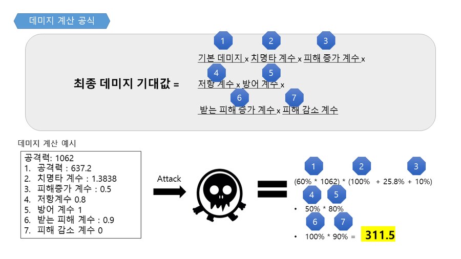 퍼리 나오는 게임 개발중인것(데이터주의)_84.png