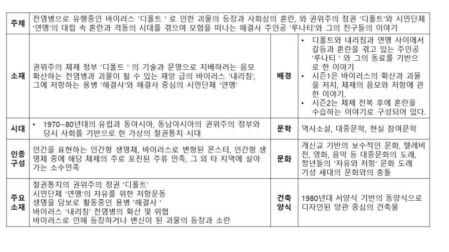 퍼리 나오는 게임 개발중인것(데이터주의)_103.png