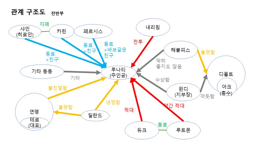 퍼리 나오는 게임 개발중인것(데이터주의)_121.png