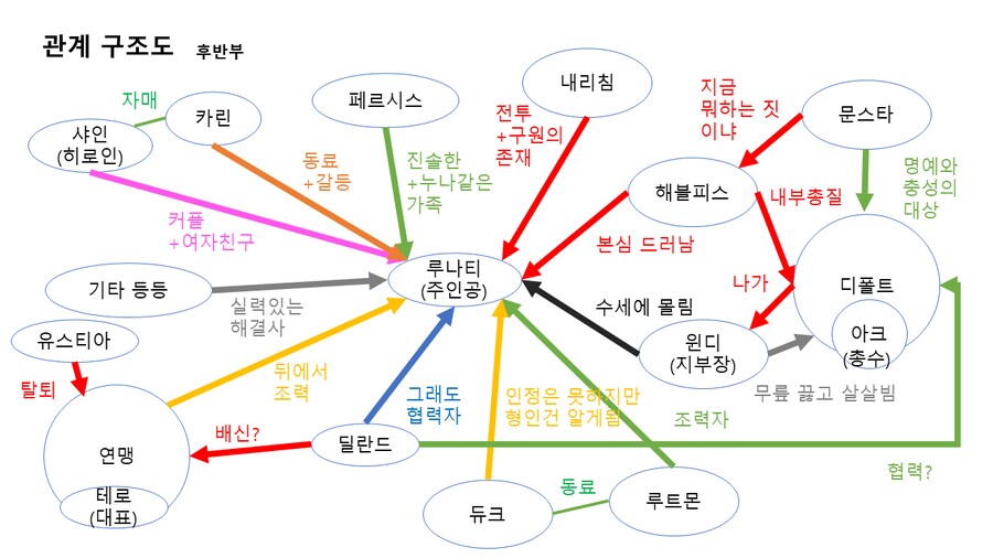 퍼리 나오는 게임 개발중인것(데이터주의)_123.png