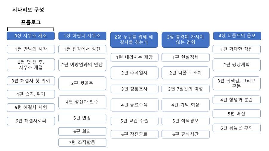 퍼리 나오는 게임 개발중인것(데이터주의)_127.png
