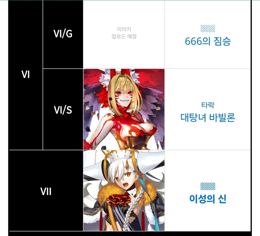 fgo)스포) 비스트가 제일 많은 집단_2.jpg