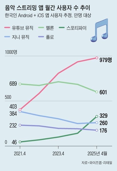 상태가 메롱해진 멜론.jpg_2.jpg