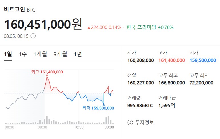 8월 5일 비트코인 시세입니다_1.png