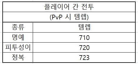 와우 내부 전쟁 3시즌 11.2 패치 가이드_71.png