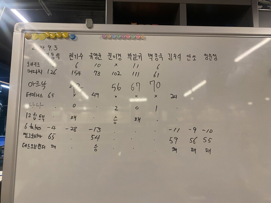 2024.9.5(목) 평일 모임(401) 후기 in 위치스브루_7.jpg