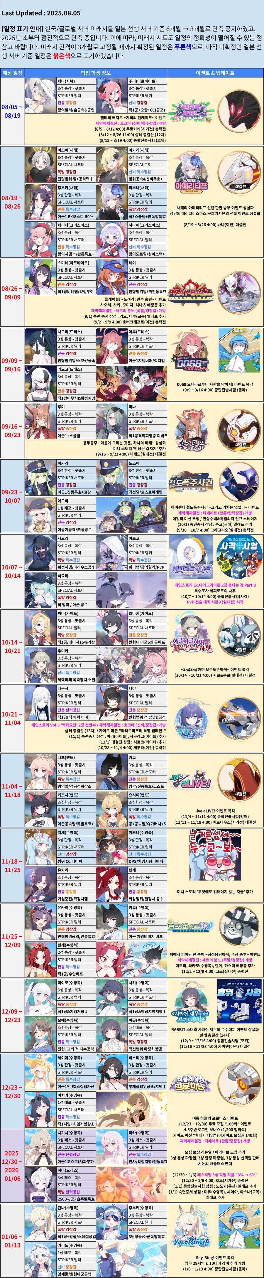 블루아카이브 미래시 정보 시트_1.jpg