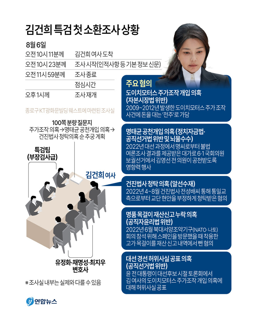 [그래픽] 김건희 특검 첫 소환조사 상황_1.jpg
