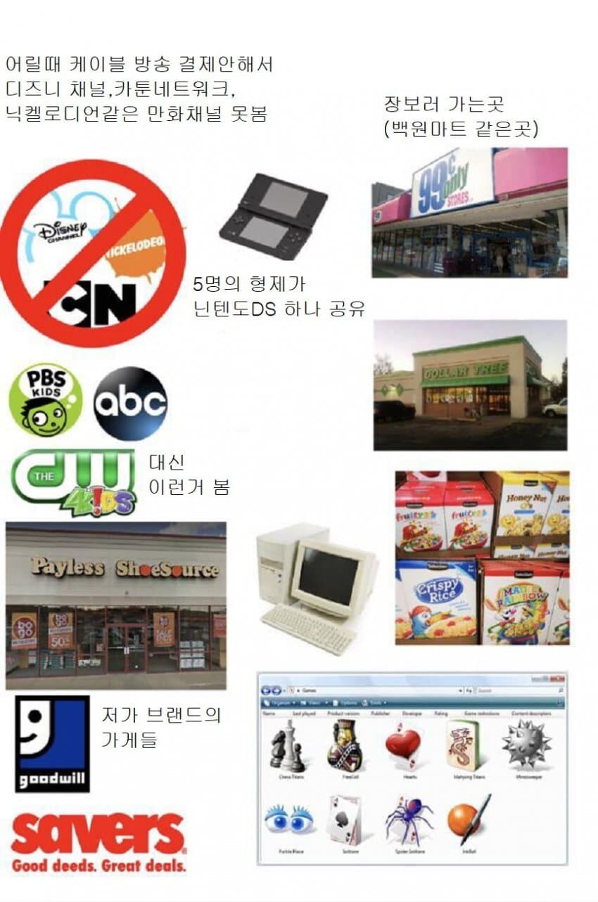 미국 하층민의 삶 요약_3.jpg