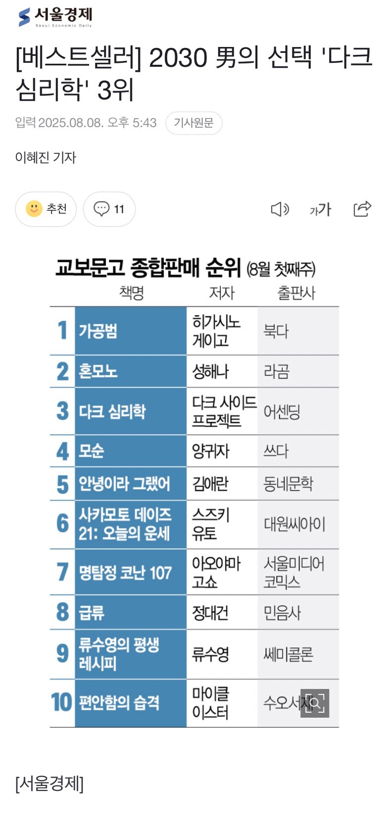 베스트셀러) 2030 男의 선택 '다크 심리학' 3위_1.jpg