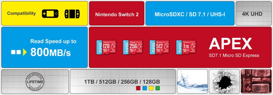 TEAMGROUP APEX SD7.1 MicroSD Express 메모리카드 출시_2.jpg