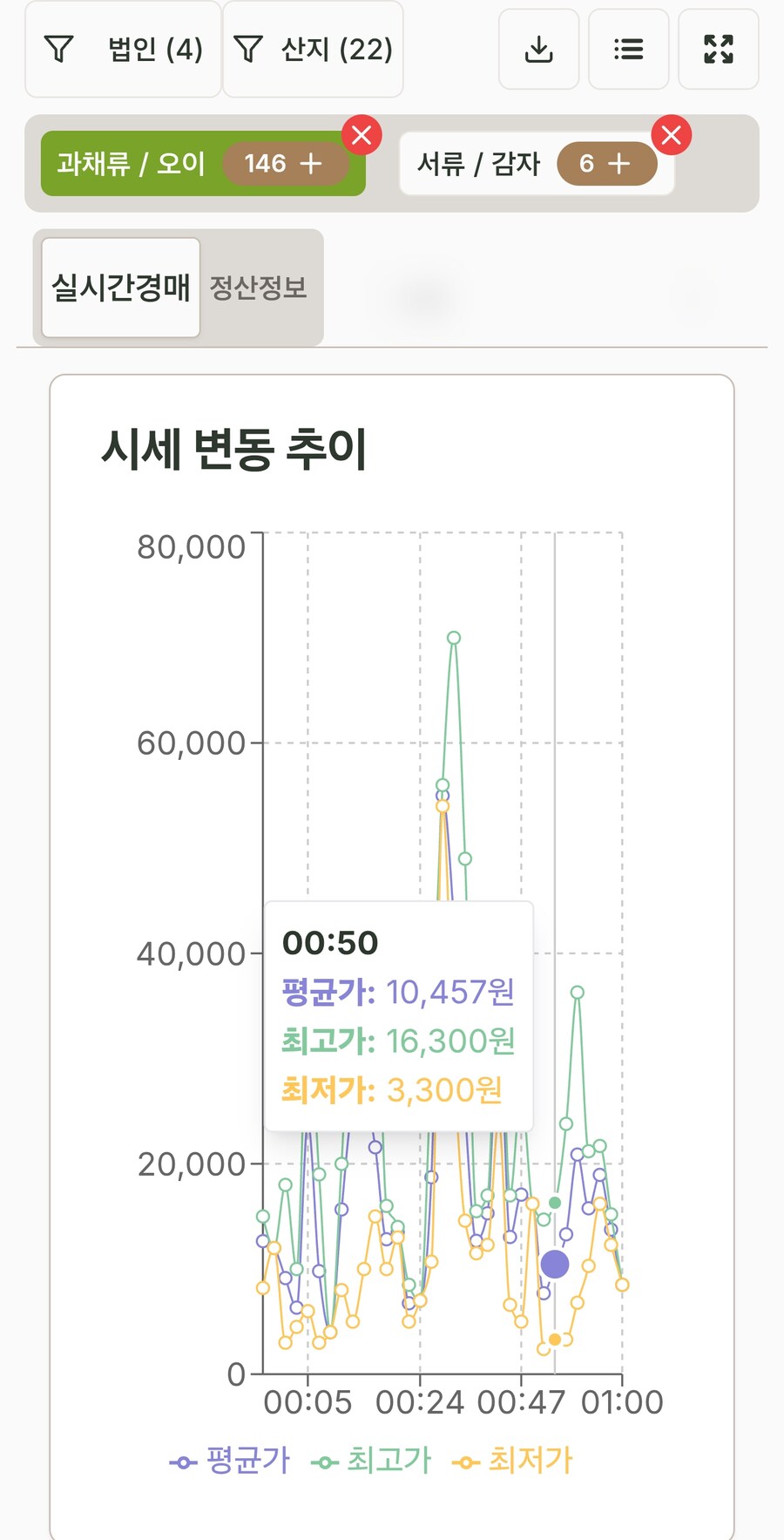 [내가 만든 앱] 전국 도매시장 농산물 실시간 시세 확인 앱/웹 동시 지원_1.jpg
