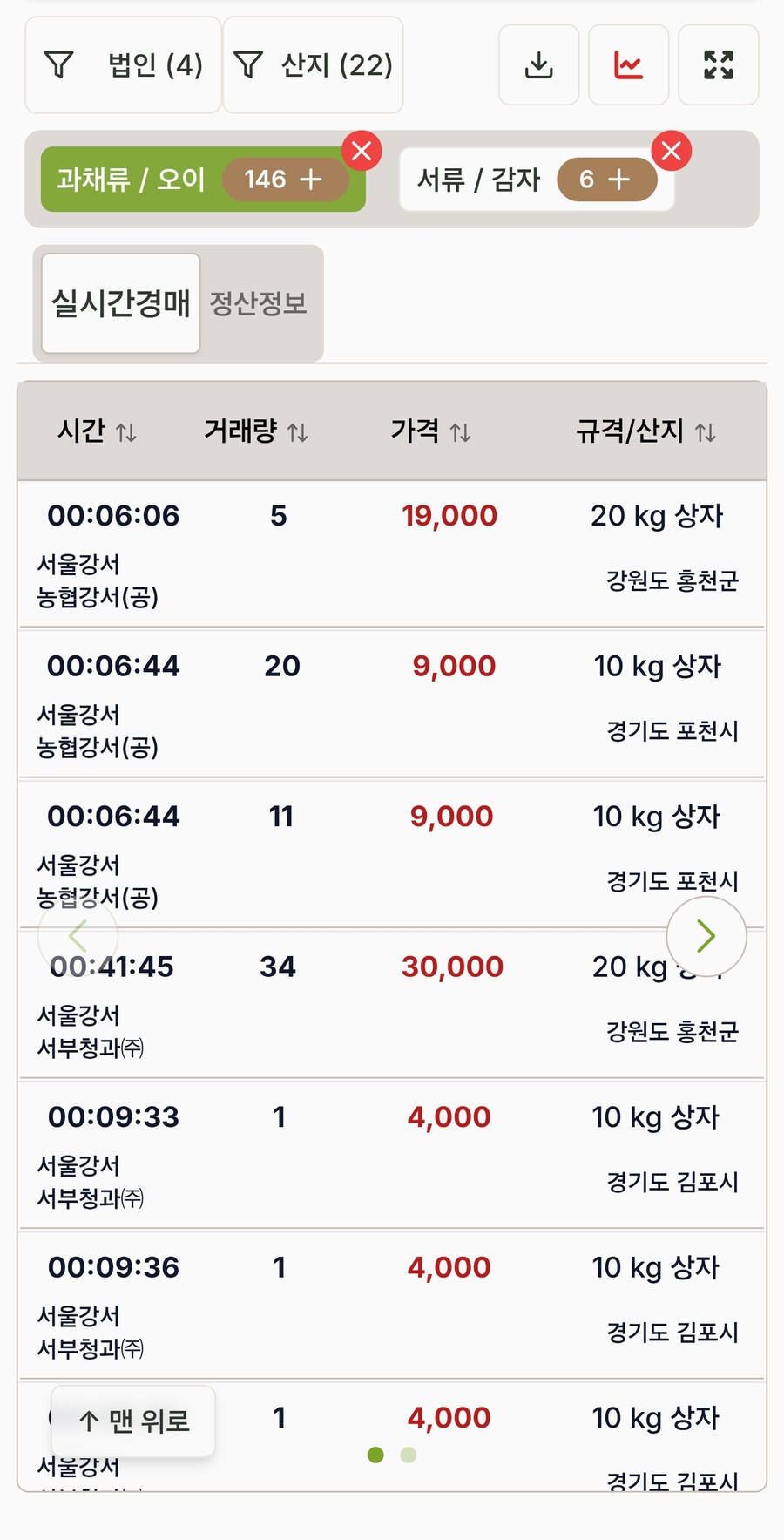 [내가 만든 앱] 전국 도매시장 농산물 실시간 시세 확인 앱/웹 동시 지원_2.jpg