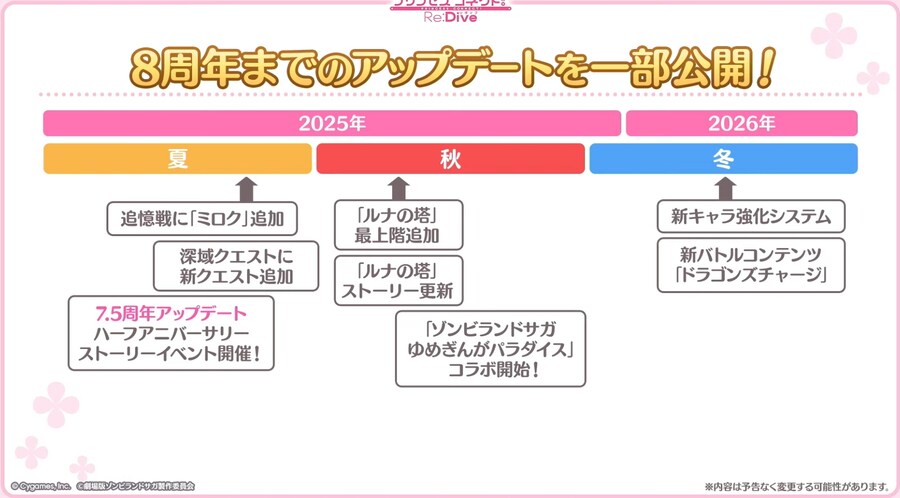 프리코네) 우리 1년 1개월 뒤에 접게됐다!!!!_1.png