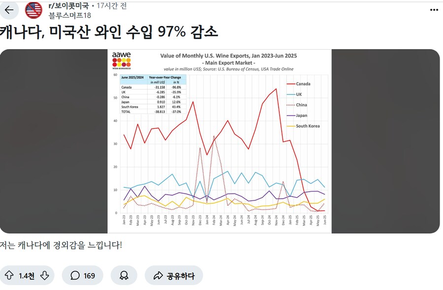 최근 레전드 갱신한 캐나다 반미감정 ㄷㄷㄷㄷㄷㄷ.jpg_1.png