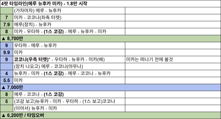 저장용 호버 루나틱(Rizlet & hiren) 타임라인 (5~6팟+@)_5.png