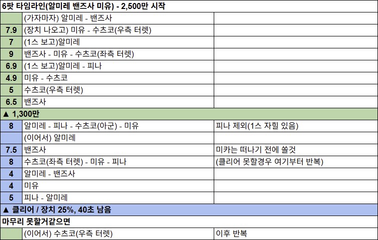 저장용 호버 루나틱(Rizlet & hiren) 타임라인 (5~6팟+@)_7.png