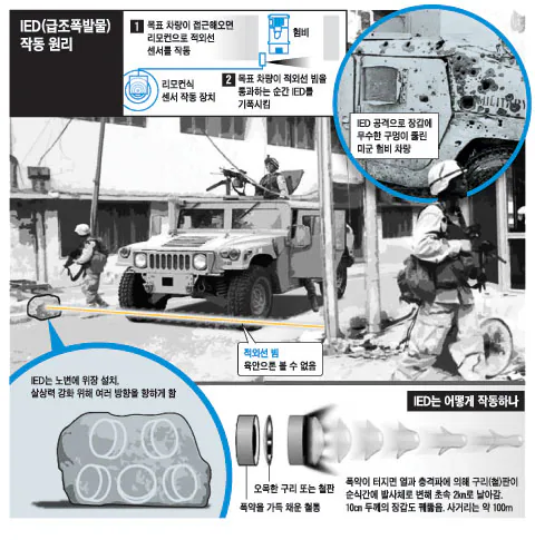 유독 이라크 파병 간 미군들이 PTSD 심한 이유_7.webp