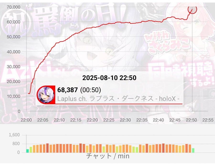 버튜버) 어제 대사건의 결과_3.jpg