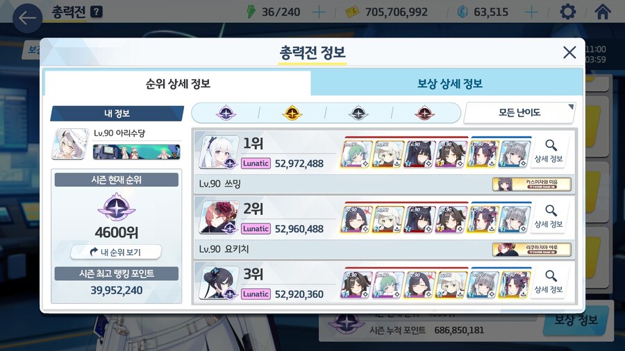 블루아카)역시 플래를 무난하게 따고 싶으면 대충 5천등 근처를 노려야_1.jpg