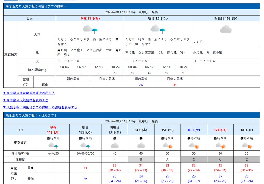 버튜버) 카나땅 라이브 때 도쿄 날씨_2.png
