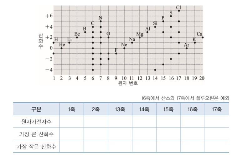 학년이 올라갈수록 달라지는 산화·환원의 정의_5.png