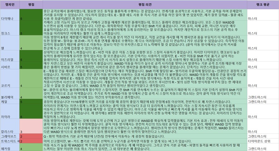 [개발 인사이드] WASD 조작이 추가됩니다_2.png