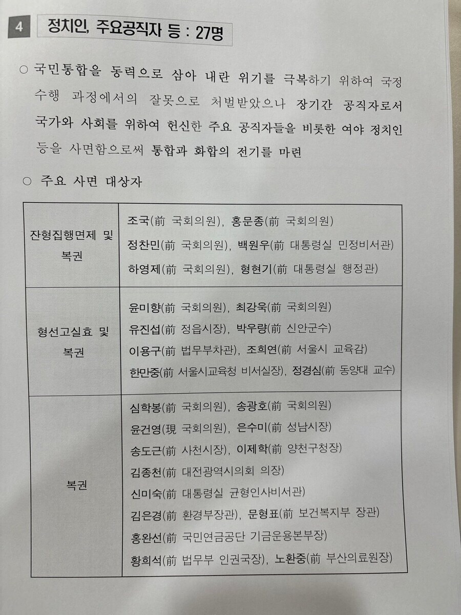 이중에서 내란위기를 극복하기 위하여 공무수행하다가 처벌 받은 사람이 누구냐?_1.jpg