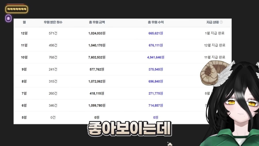 유튜브) 아 싀발 버튜버 쉬워보이는데 나도 버튜버나 할까_19.png