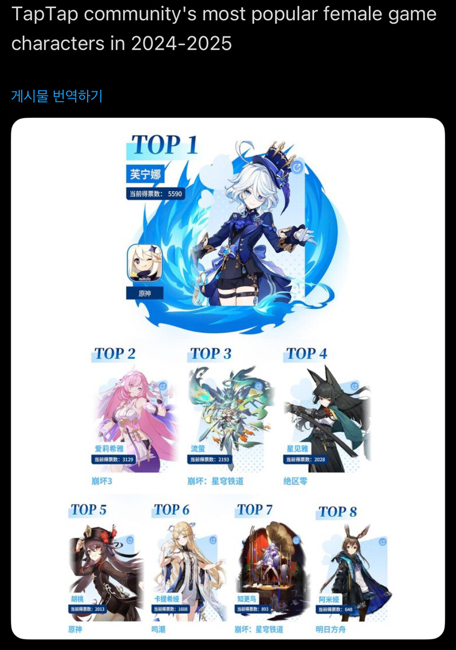 TapTap 2024-2025 최고인기 여성 게임캐릭터_1.jpg