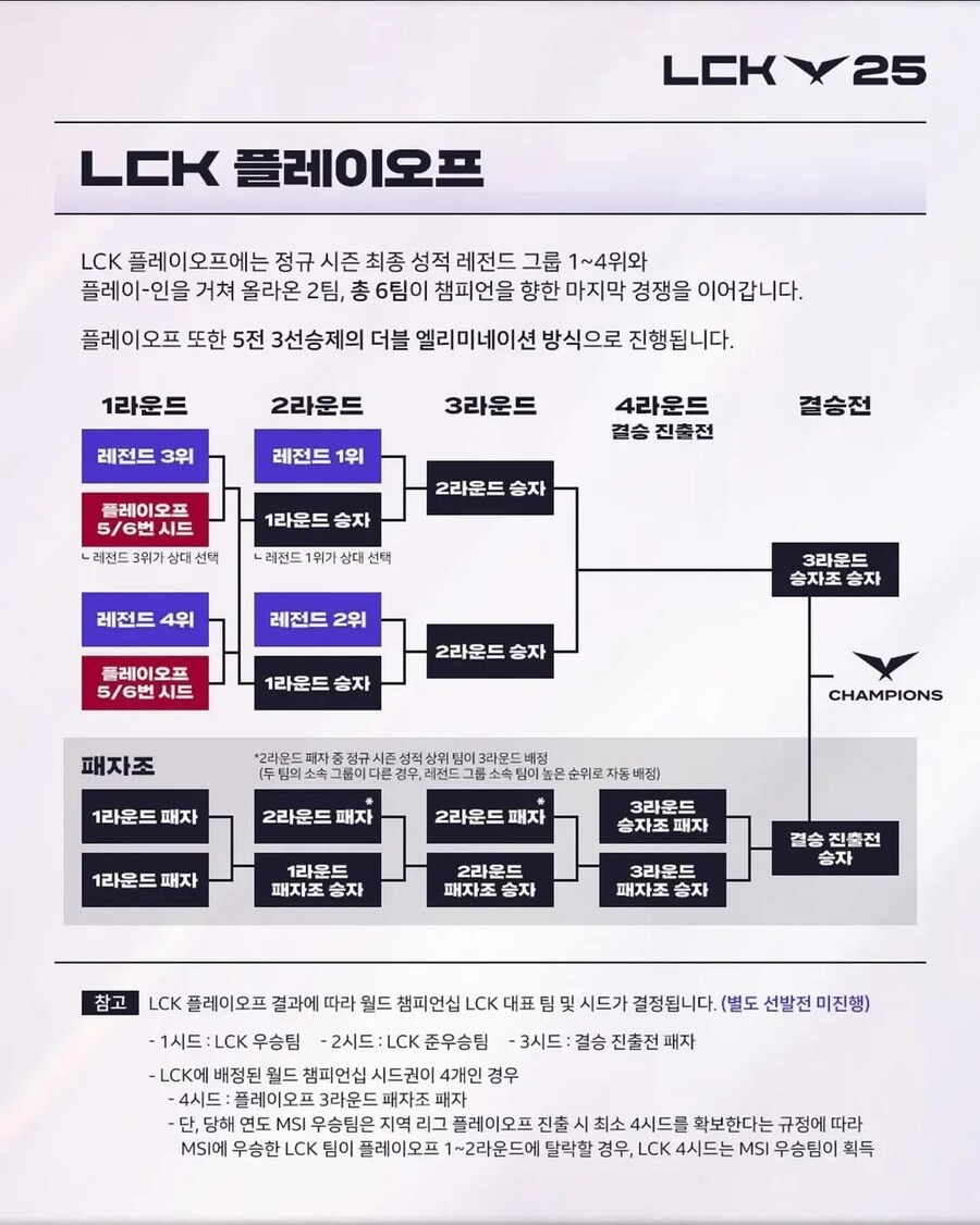 롤)LCK 플레이오프 일정/방식_2.jpg