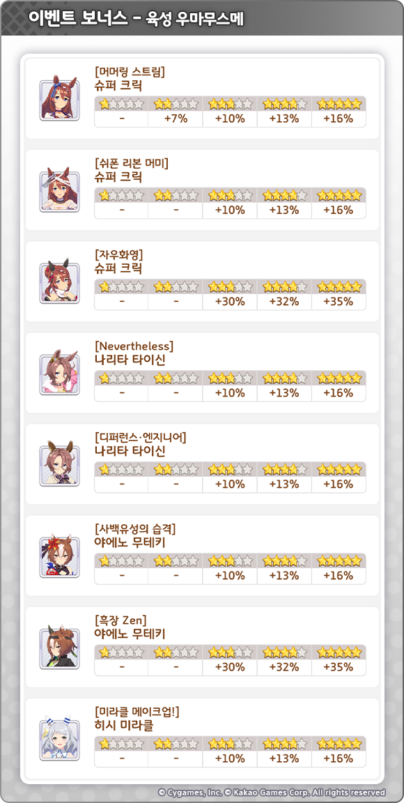 [우마무스메] 스토리 이벤트 「하극상, 용사들의 함성 소리」 개최 사전 안내_6.png