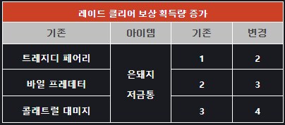[소울워커] 8월 13일(수) 정기점검 및 업데이트 안내_3.png