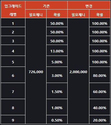[소울워커] 8월 13일(수) 정기점검 및 업데이트 안내_5.png