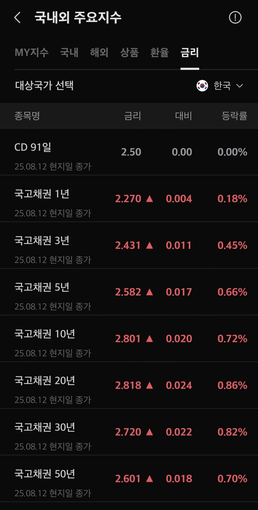 채권)대한민국 국채 금리_1.jpg