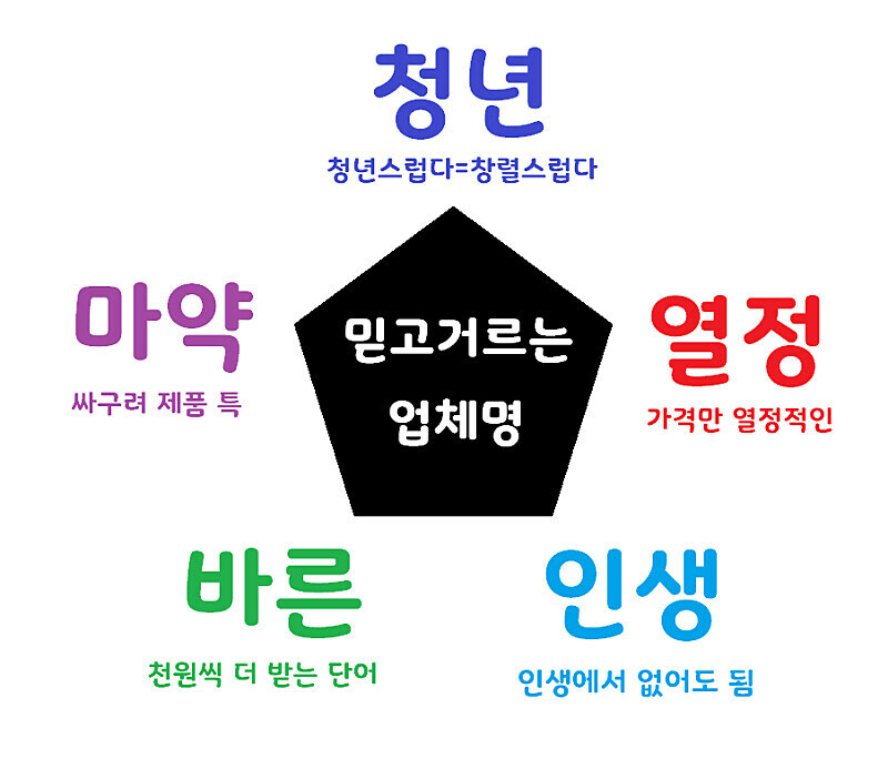 어째서인지 거르게 된다는 업체명.jpg