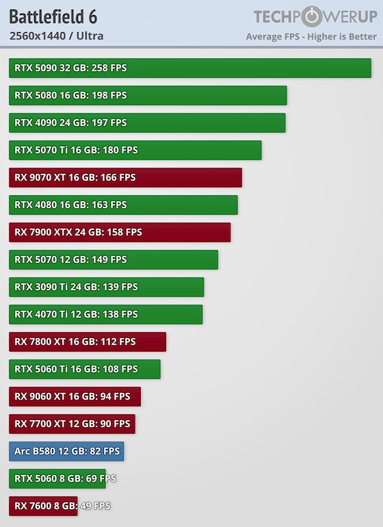배필6 OB 그래픽카드 벤치 보고 속쓰리네_1.png