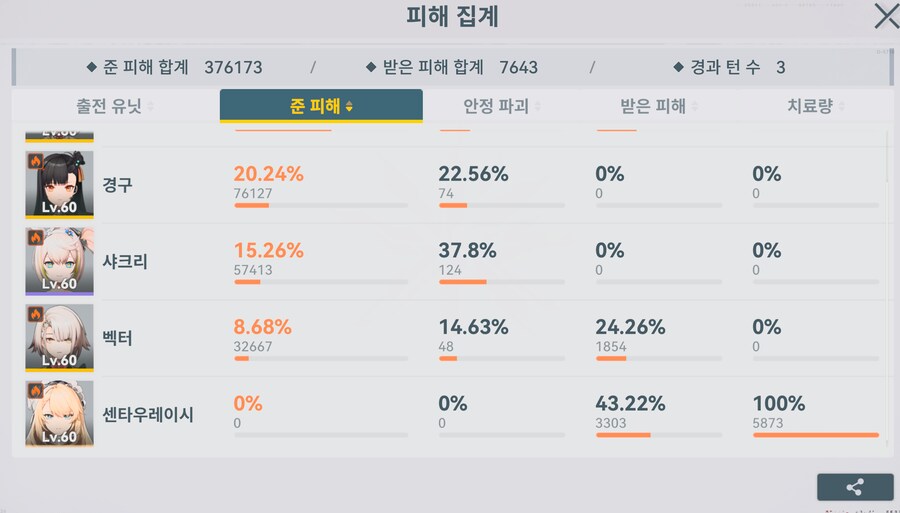 갈림길 서비드사우루스 불 속성으로만 잡기 공략 (고스펙)_8.png