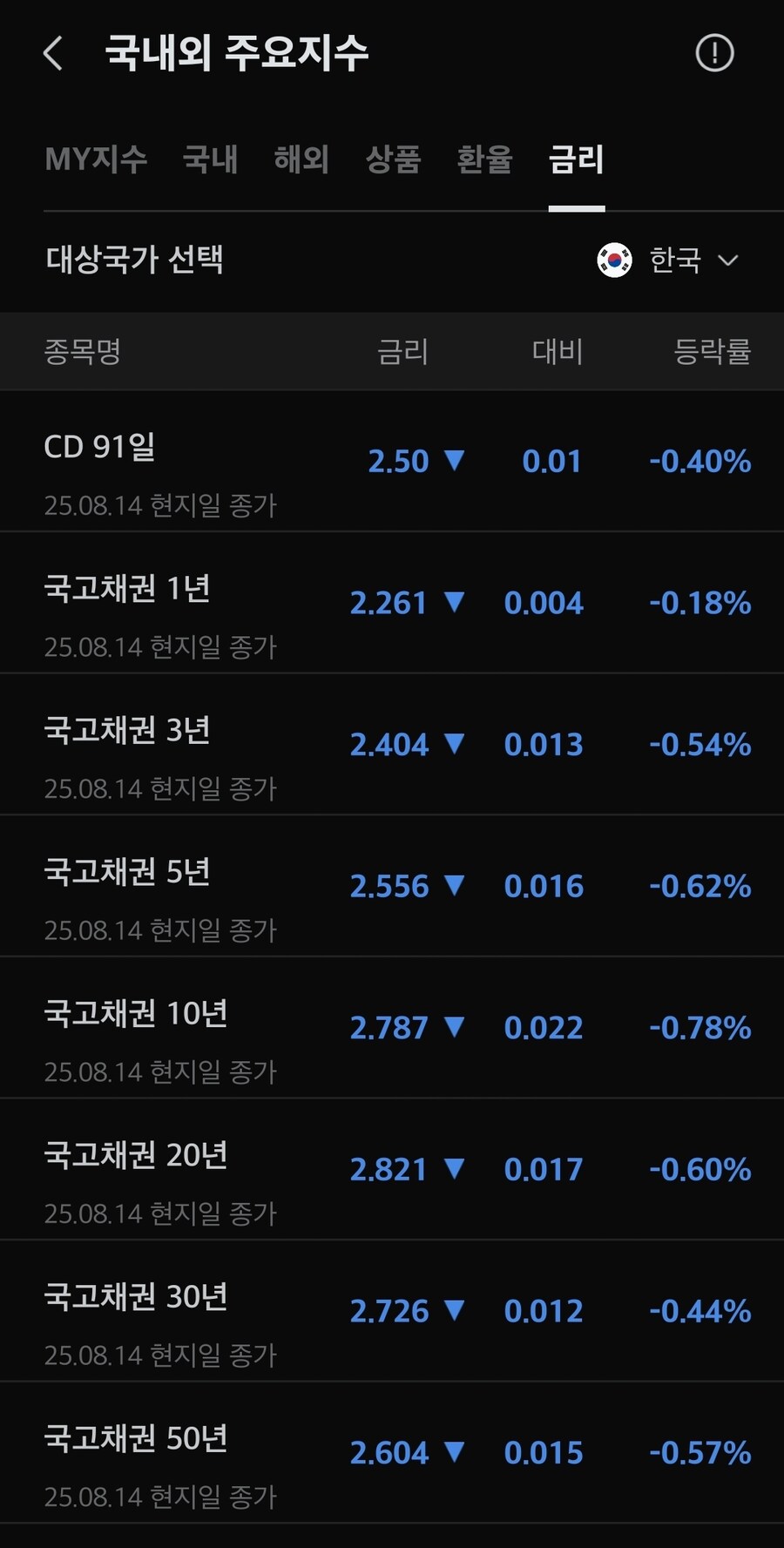 채권) 대한민국 국채 수익률_1.jpg