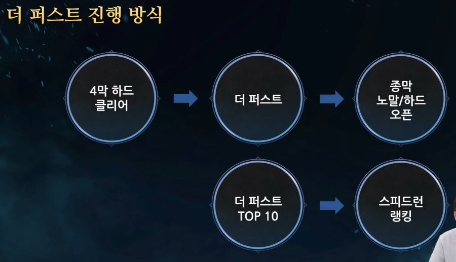 [로아] 로스트아크 전재학 라이브 방송 - 8월 14일_11.jpg