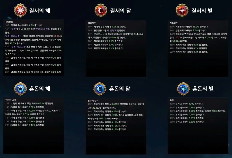 로스트아크 전재학 및 카제로스 레이드 라이브 총정리 (8월 14일)_18.jpg