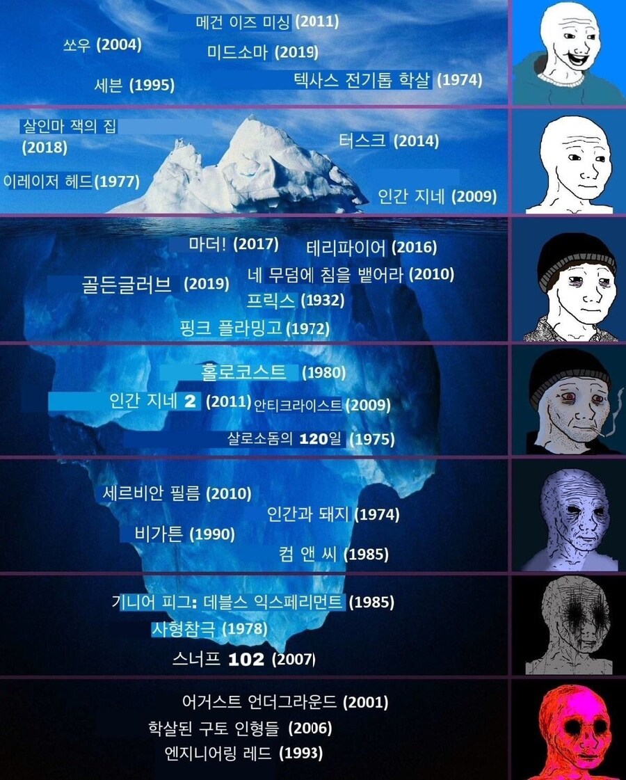 고어영화 등급표에 들어간 안타까운 영화 소개.jpg