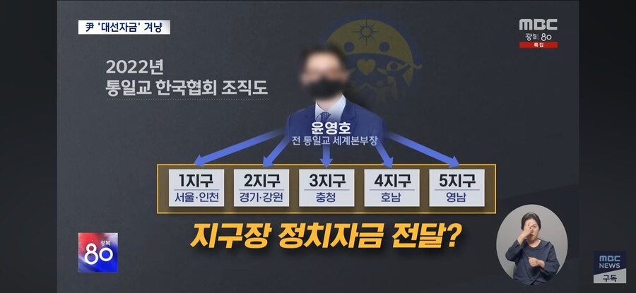 [MBC] 통일교 '윤석열 대선 자금' 겨냥하는 특검‥총선 때도 조직적 지원?_5.jpg