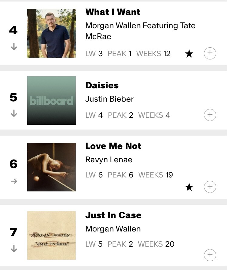 빌보드) 핫100순위 탑10_2.jpg