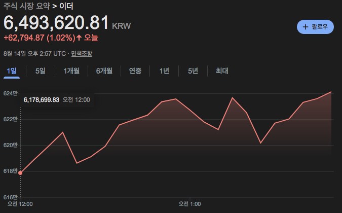 오늘자(8/16) 이더리움 시세 1% 🔺_1.png