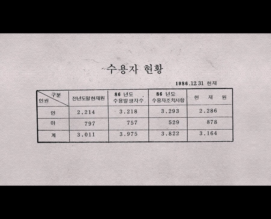 스압)경찰이 집단으로 아동을 납치한 충격적인 사건_30.png