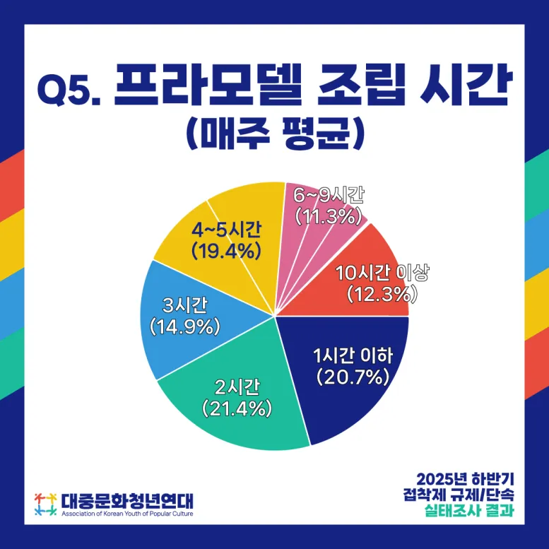 접착제 규제에 대한 프라모델러들의 앙케이트 결과_22.webp