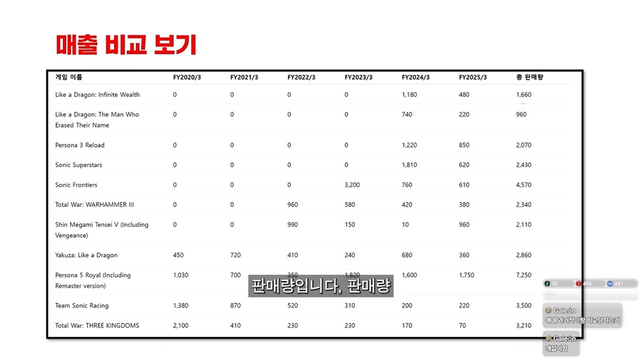 루머)햄탈워3)세가는 현재 내부적으로 문제있는 상태다_4.png