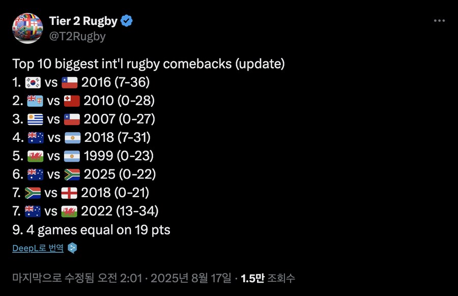 대한민국이 가지고 있다는 스포츠 기록_1.png