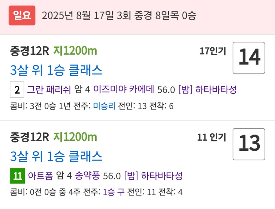 말딸, 경마)이번주 봇치 산구 성적(얘 산구들 경향은 도대체...)_3.png